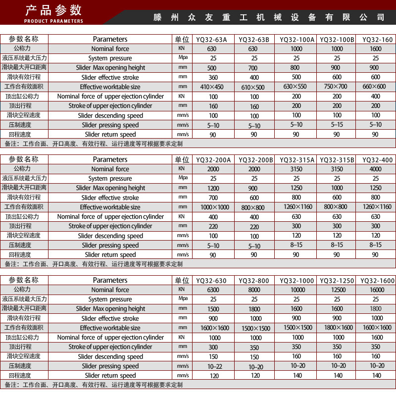 产品参数 产品参数